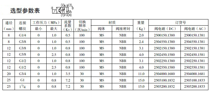 防爆電磁閥