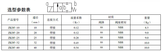 防爆電磁閥