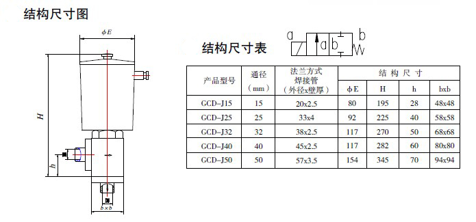 防爆電磁閥