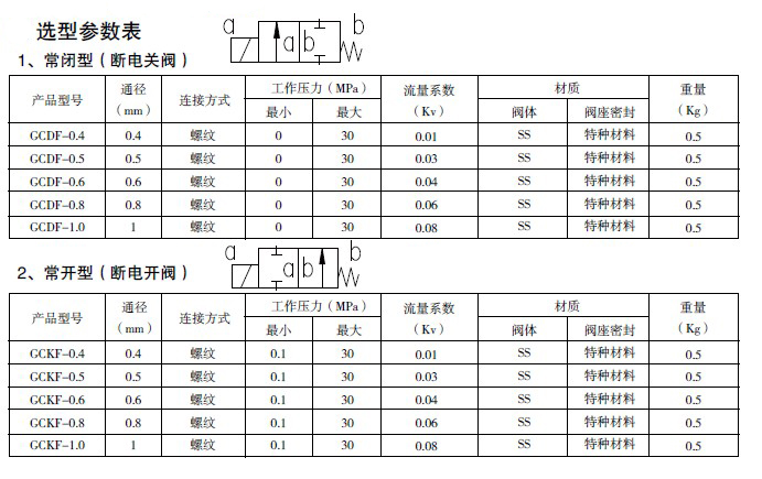 防爆電磁閥