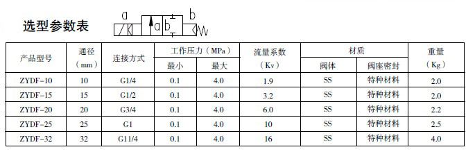 防爆電磁閥