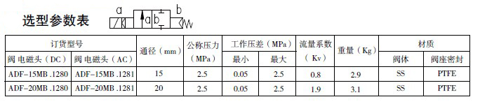 防爆電磁閥